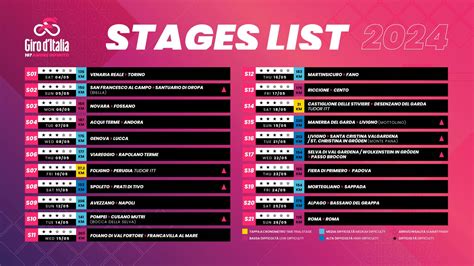 Giro 2024 Stages Meaning - Jeni Robbyn