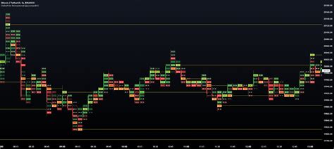 DeltaPrint Candles SpacemanBTC — Indicator by spacemanbtc — TradingView