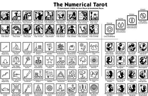 The Numerical Tarot