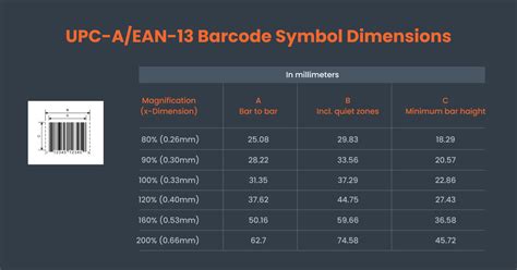 Barcode: What is the ideal size? | Hector