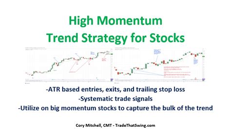 Trend Trading Strategy for High Momentum Stocks (with ATR-based entries ...