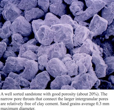 Mineralogy of sandstones: Porosity and permeability - Geological Digressions