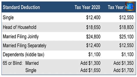 2023 tax brackets - merysync