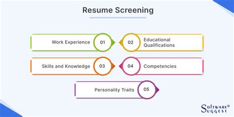 Resume Screening: A Complete Guide for Recruiters in 2024