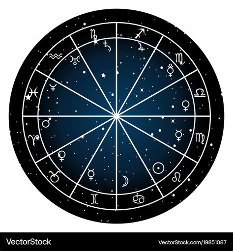 27 Astrology Natal Chart Free - Astrology Today