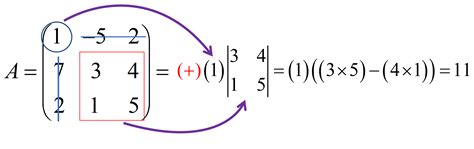 Determinan Matriks Ordo 3 x 3 | eduFisika