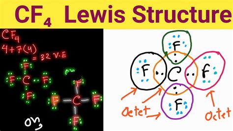 CF4 Lewis Structure ||Lewis Dot Structure for CF4||Lewis Structure of CF4 (Carbon tetrafluoride ...