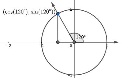 An angle of 120 degrees is in standard position. What are the ...