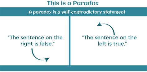 Paradox Definition - JavaTpoint