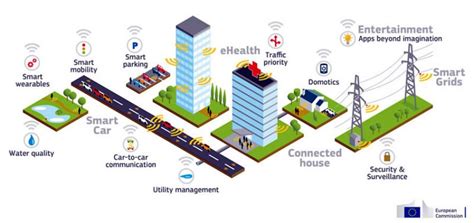 Smart City? Smart Logistics! - LOGISTICSMATTER