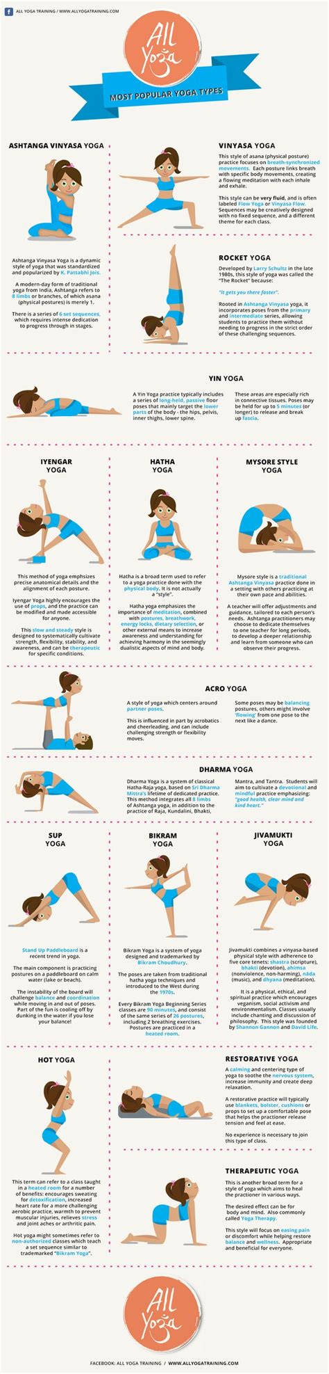 15 Most Popular Yoga Styles Explained [Infographic] - BookYogaRetreats.com