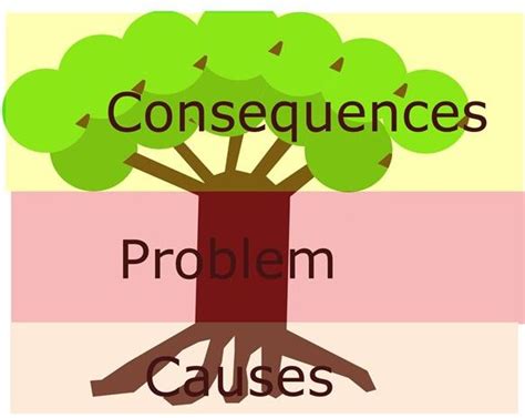 Using a Problem Tree Analysis in Project Management