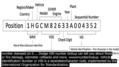 Dodge vin number lookup free · dodge vin decoder. this website is a ...