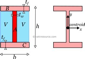 Moment of Inertia of I/H Section | calcresource