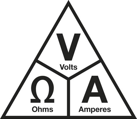 Ohm’s law – what it is and what an instrument tech should know about it
