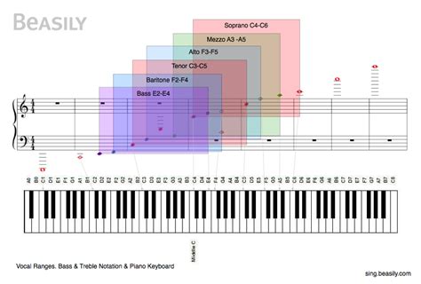 Pin en Musica | Musica