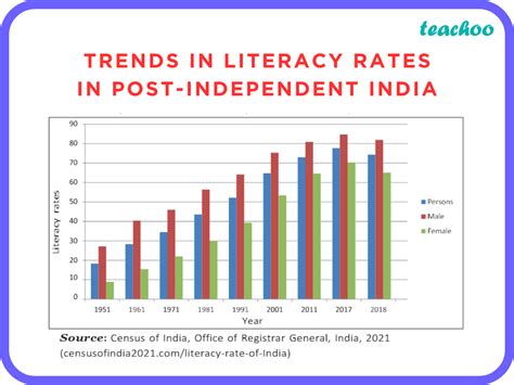 [Graph Based] In which year females had the highest literacy rate?\