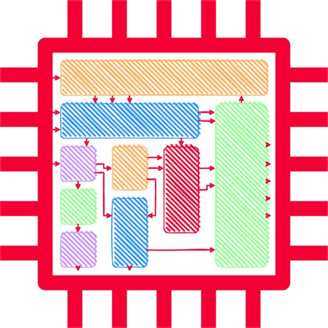 Integrated Circuit Design - EpSilicon