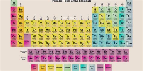 tabel periodik - Photos