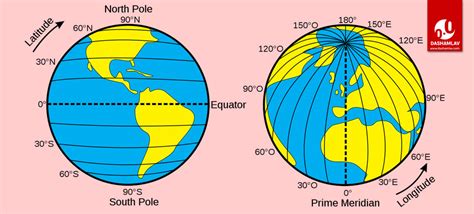 Difference Between Latitude & Longitude: With Table and Diagrams