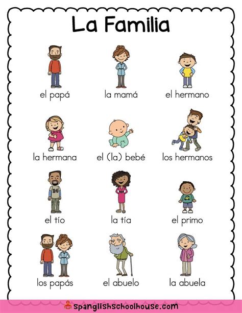 La Familia: Family Vocabulary in Spanish | Spanish worksheets, Spanish lessons for kids ...