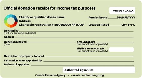 Donation Receipts for Providing Services | Smith Neufeld Jodoin LLP