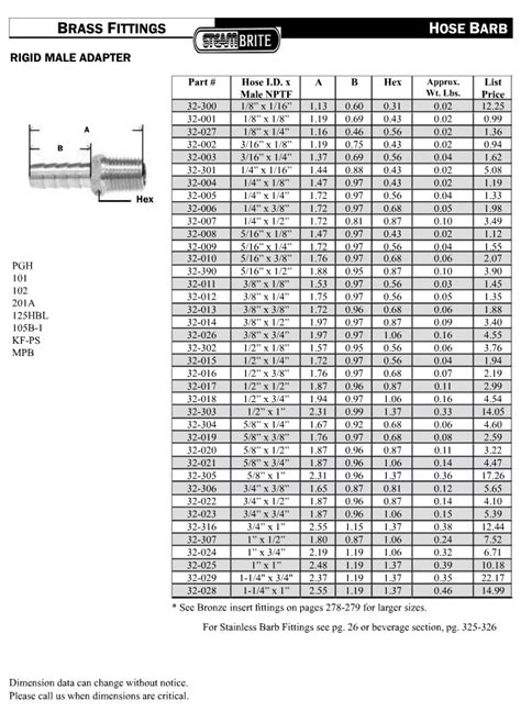 1/4" Mip X 3/8" Barbed Brass Fitting 32-012 [BR020] - JE ADAMS ...