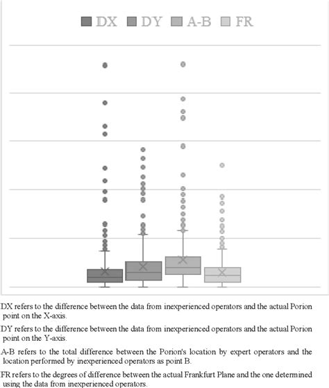 Figure 1 from Localization of the Porion Landmark in Orthodontics: A Comparison of the ...