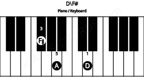 D\F# Piano Chord | D major triad inverted on F# | Scales-Chords