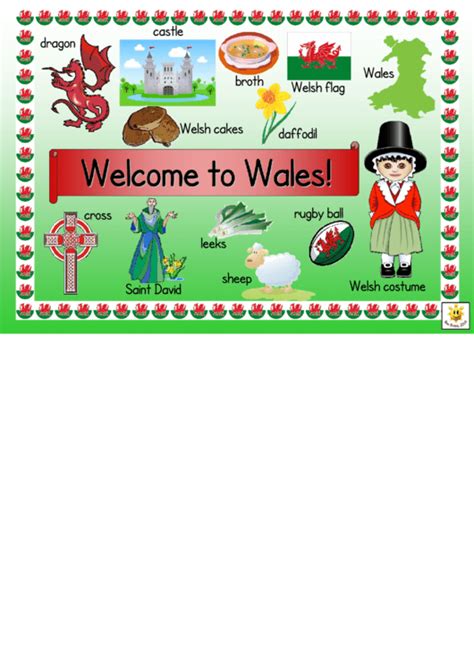 Welcome To Wales Classroom Poster Template printable pdf download