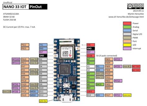 A look at the Arduino Nano 33 IoT – Get micros