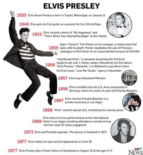 Elvis Presley timeline: Greatest hits in the life of a rock 'n' roll ...