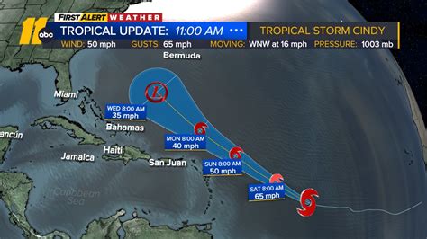 National Hurricane Center: Tropical Storm Cindy forms as aggressive start to Atlantic Hurricane ...