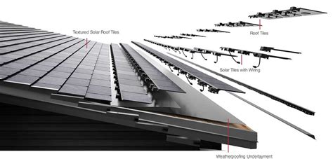 Tesla Solar Roofing | Upgrade Your Home with Three Tree Roofing