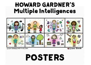 Multiple Intelligences Posters by The Doodle Institute | TpT