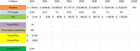 Chewy: No Longer A Growth Stock And An Uncertain Future (NYSE: CHWY ...