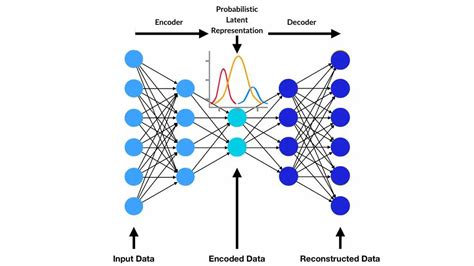 Variational Autoencoders (VAEs) Made Simple & How To Tutorial