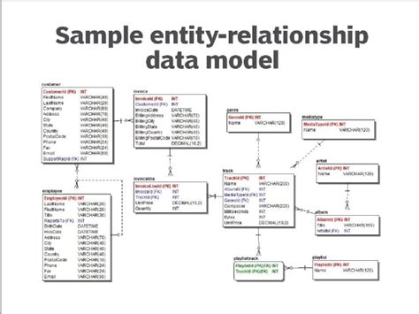 7 Data Modeling Techniques and Concepts for Business