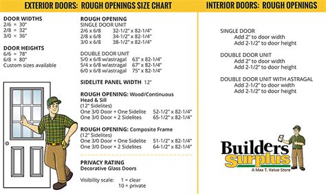 Masonite Interior Door Rough Opening Chart - Bangmuin Image Josh