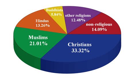JimPintoBlog: Religions and Faith-based Beliefs