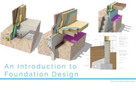 Introduction to Foundation Design