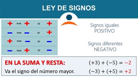 Cuando representación Original regla de los signos suma y resta Tendero ...