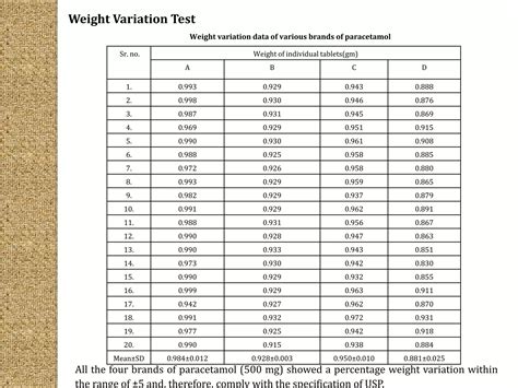 COMPARATIVE EVALUATION OF DIFFERENT PARACETAMOL BRANDS | PPT | Free Download