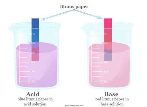 Acids Bases - Properties, Definition, Concept, Theory, Examples