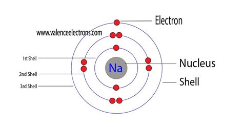 How to Write the Electron Configuration for Sodium (Na)