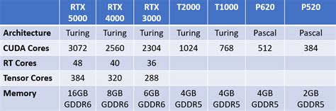 Nvidia Brings RTX to Mobile With New Quadro GPUs - ExtremeTech