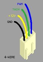 Pc Fan Wire Diagram 6 Pin