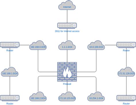 Server Network Diagram Template | Network Diagram Template