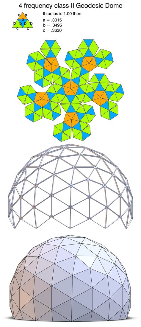 Pattern for a 4 frequency class-II geodesic dome. Only 3 strut lengths ...