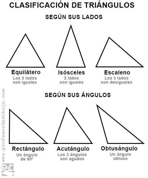 2020 Tipos de Triángulos【Clasificación】según Lados y Ángulos ...